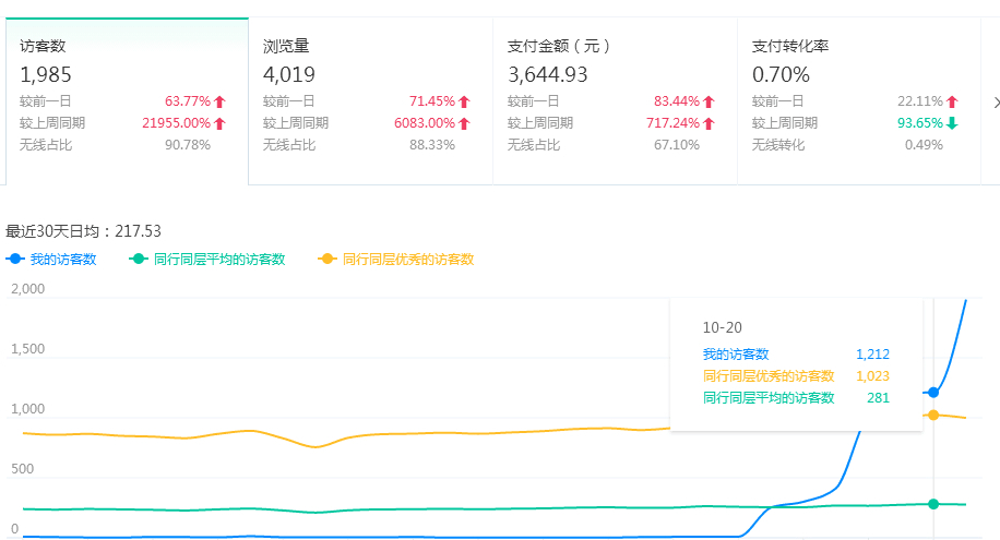 【直播今天上站外活动的效果】