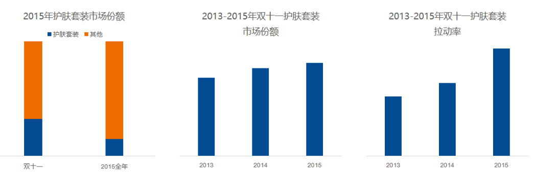 大数据告诉你,想要赢得双11,品类应如何规划?