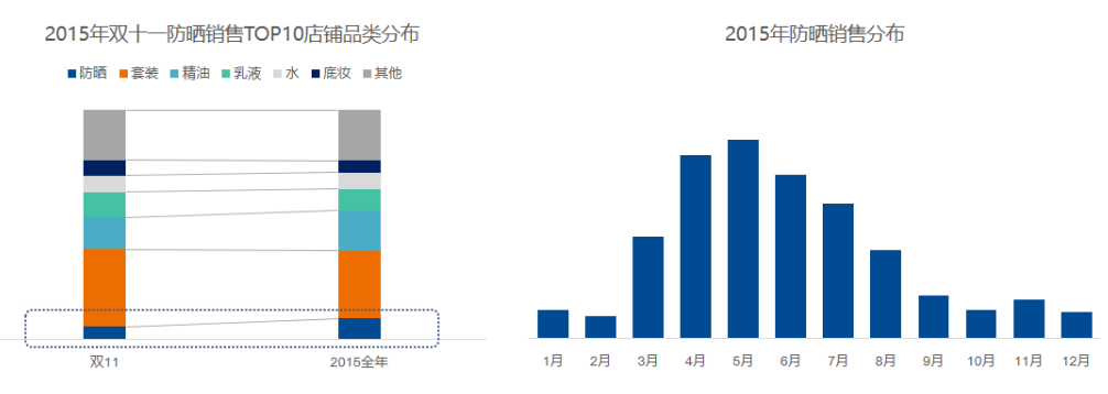 大数据告诉你,想要赢得双11,品类应如何规划?