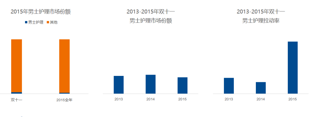 大数据告诉你,想要赢得双11,品类应如何规划?