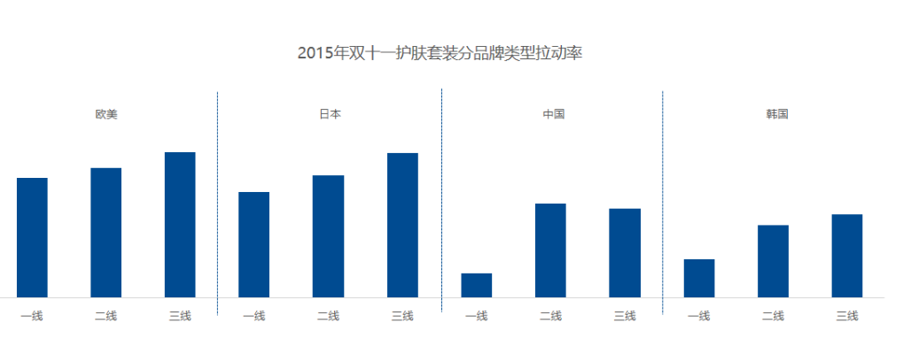 大数据告诉你,想要赢得双11,品类应如何规划?