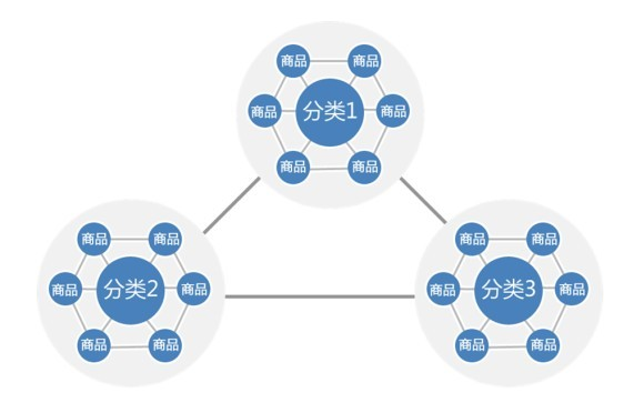 【营销思路】从四方面入手，提高店铺的转化率！