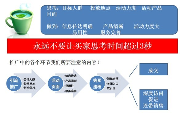 【营销思路】从四方面入手，提高店铺的转化率！