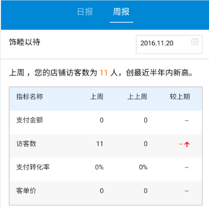 鬼知道我经历了什么。。。