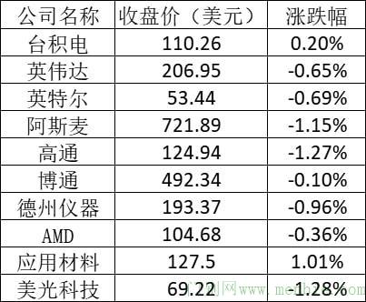 美股周一：中概教育股普涨 高途涨近20%