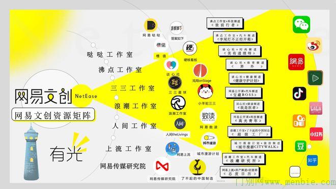 网易文创高文:每一个人都值得被看见,每一种生活都值得被拥抱