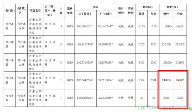 蚂蚁森林否认“没有造林”的情况：将再次核查审计