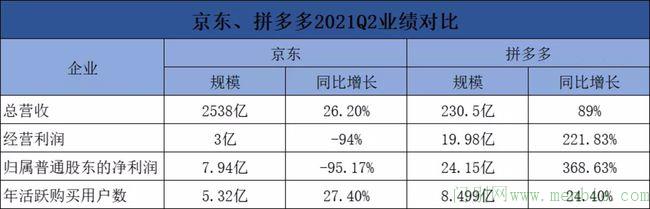 京东零售CEO徐雷升任京东集团总裁
