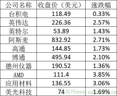 美股周五：标普纳指再创新高 阿里跌逾3%